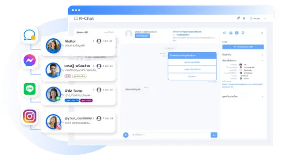 Readyplanet R-Chat Center